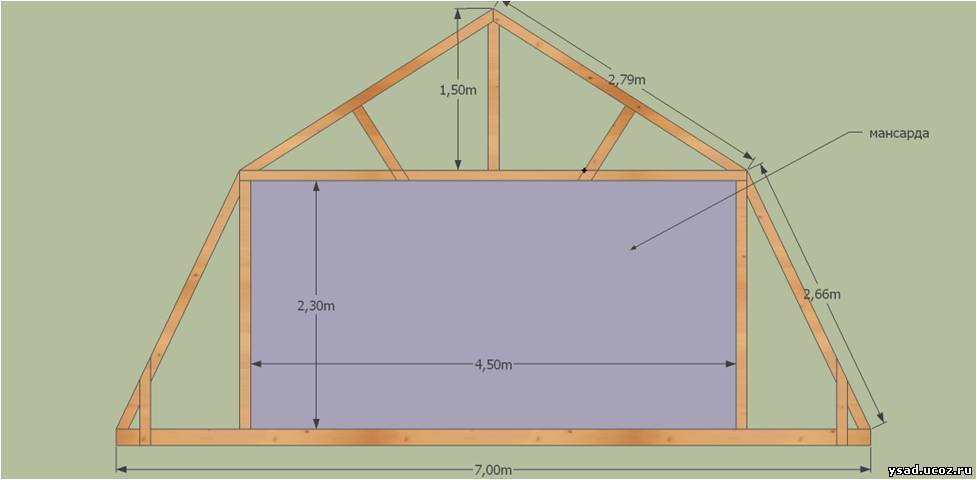 Мансардная крыша своими руками: техника сооружения и чертежи